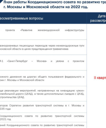 План работы Координационного совета по развитию транспортной системы г. Москвы и Московской области на 2022 год