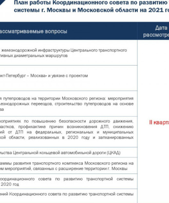 План работы Координационного совета по развитию транспортной системы г. Москвы и Московской области на 2021 год