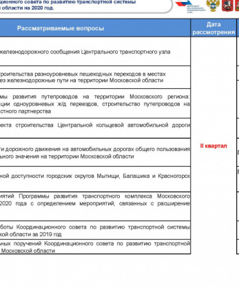 План работы координационного совета по развитию транспортной системы г. Москвы и Московской области на 2020 год