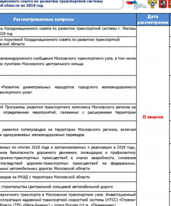 План работы координационного совета по развитию транспортной системы г. Москвы и Московской области на 2019 год
