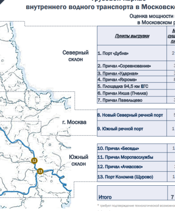 Грузовой каркас внутреннего водного транспорта в Московском регионе .